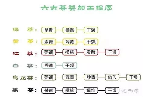 茶五行|六大茶系分别对应什么五行属性？每种茶制作一个字要。